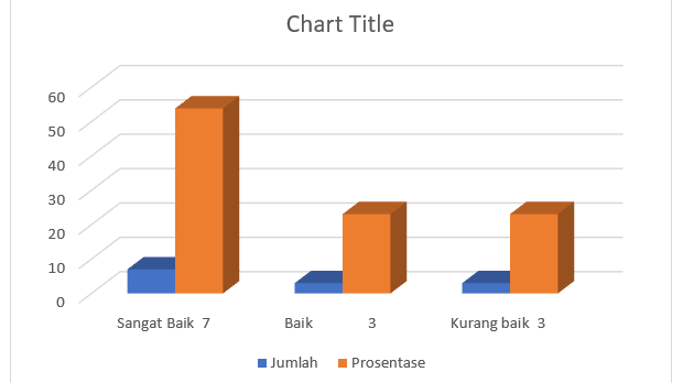 Survey Persepsi Anti Korupsi ( SPAK ) 