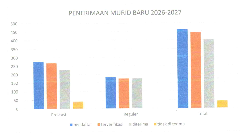 PENERIMAAN MURID BARU 2026